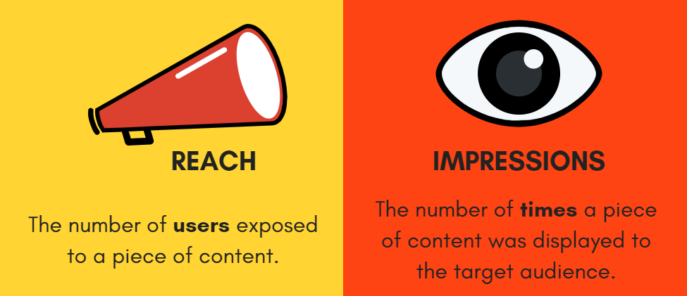 Reach vs. Impressions: Hvad er forskellen (og hvad skal du spore)?