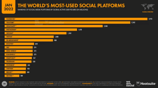 Snapchat for virksomheder: Den ultimative markedsføringsguide