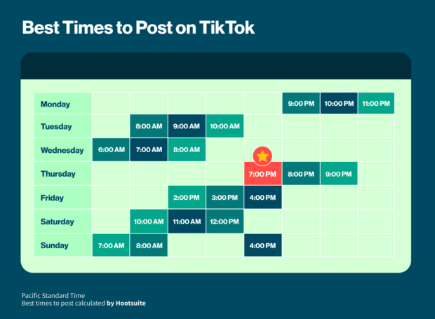 Hvornår er det bedste tidspunkt at skrive på TikTok i 2023?