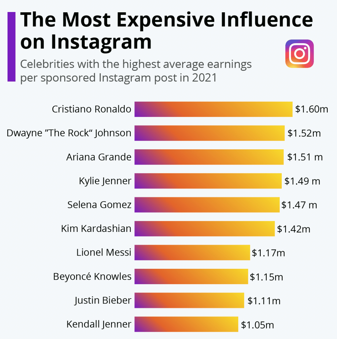 Sådan bliver du en Nanoinfluencer og tjener penge med under 10.000 følgere