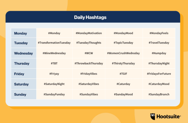 28 daglige hashtags til bedre engagement